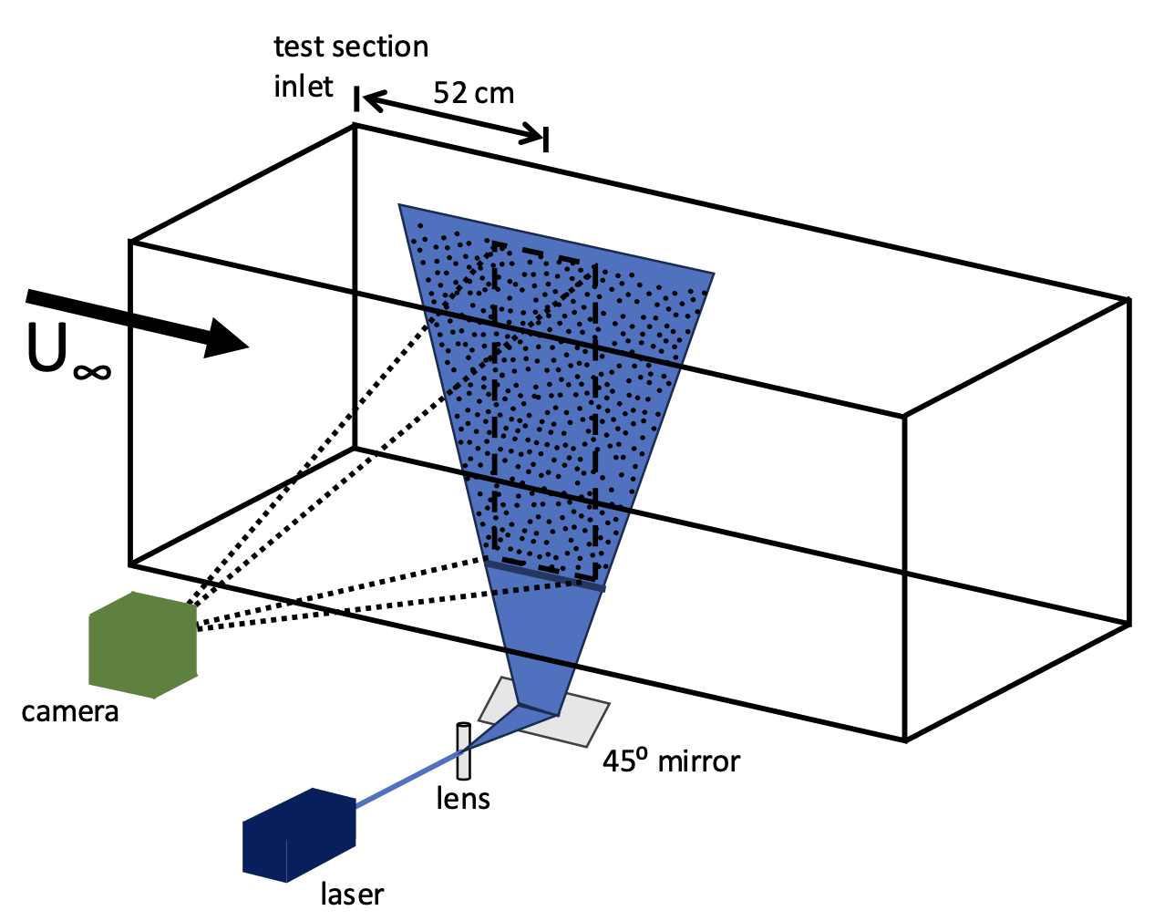 PIV setup diagram