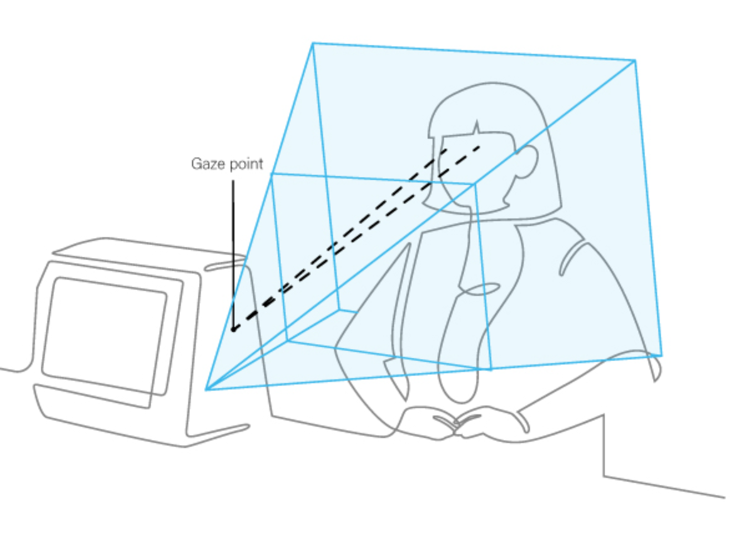 Visual search and decision data analysis project image