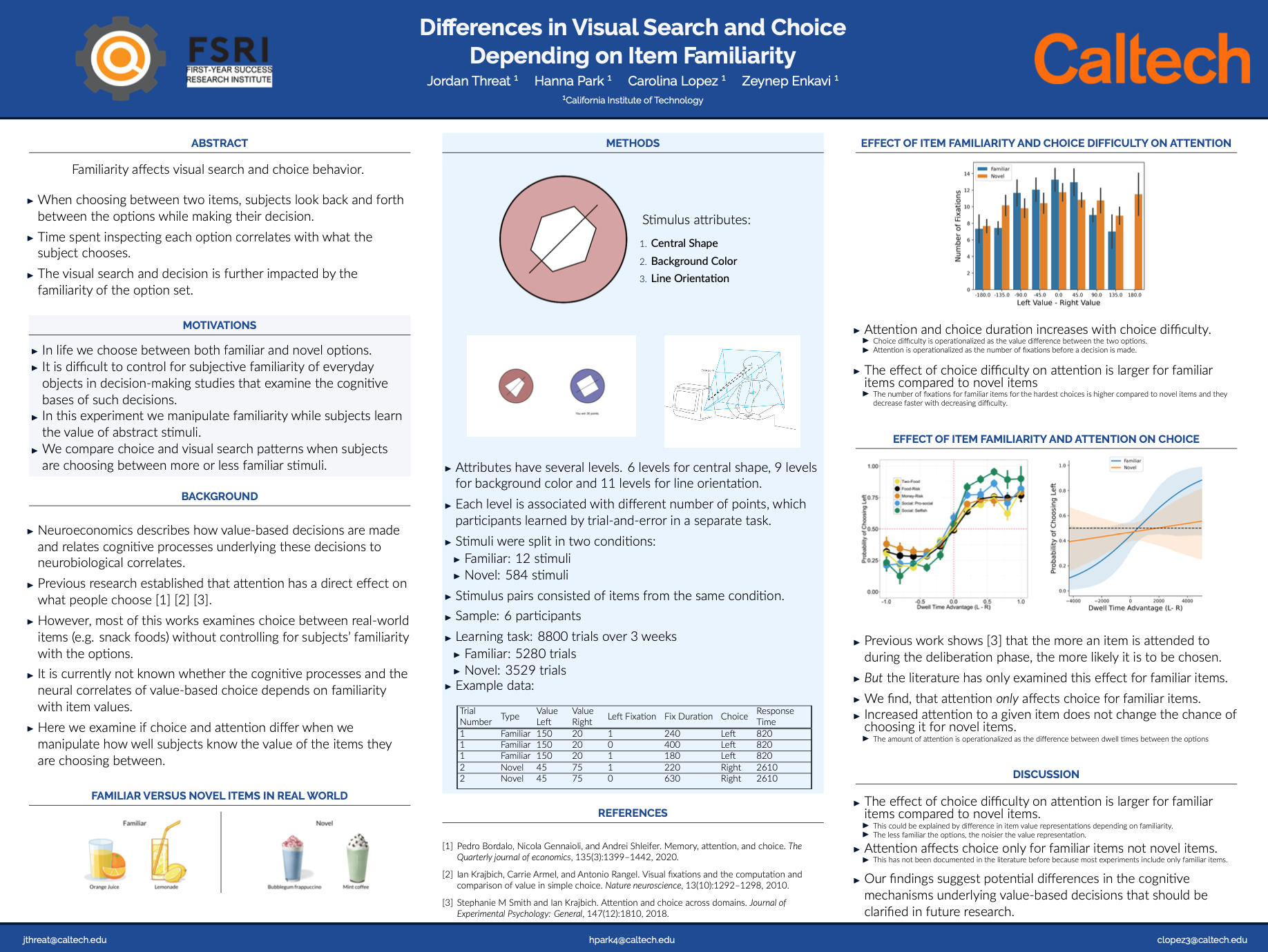 Visual search and choice poster figure